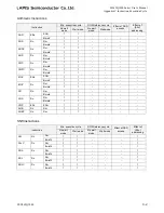 Preview for 852 page of LAPIS Semiconductor ML62Q1000 Series User Manual