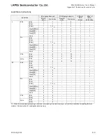 Preview for 853 page of LAPIS Semiconductor ML62Q1000 Series User Manual