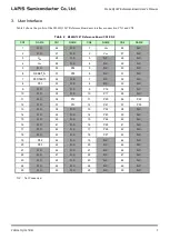 Предварительный просмотр 9 страницы LAPIS Semiconductor ML62Q1347 User Manual