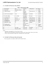 Предварительный просмотр 12 страницы LAPIS Semiconductor ML62Q1347 User Manual