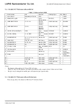 Preview for 15 page of LAPIS Semiconductor ML62Q1577 User Manual