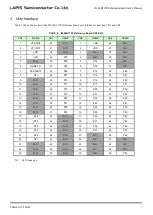 Предварительный просмотр 11 страницы LAPIS Semiconductor ML62Q1722 User Manual