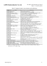 Preview for 12 page of LAPIS Semiconductor ML630Q791 Hardware Manual