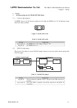 Preview for 16 page of LAPIS Semiconductor ML630Q791 Hardware Manual