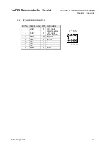 Preview for 21 page of LAPIS Semiconductor ML630Q791 Hardware Manual