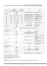 Предварительный просмотр 24 страницы LAPIS Semiconductor ML7345 Hardware Design Manual