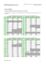 Preview for 17 page of Lapis ML620Q150A User Manual