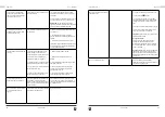 Предварительный просмотр 16 страницы LAPITEC INDULAP001 User Manual