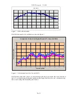 Preview for 16 page of LAPLACE INSTRUMENTS 0619 User Manual