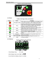 Предварительный просмотр 21 страницы Laplante V120103-RS11 Operation Manual