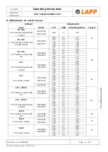 Preview for 5 page of LAPP EPIC 11148000 Operating Instructions