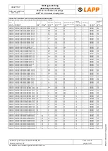 Preview for 8 page of LAPP EPIC SF-Z0025 Assembly Instruction Manual