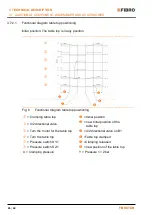 Preview for 26 page of Lapple FIBRO FIBROTOR EM.NC Series Assembly And Operation Manual