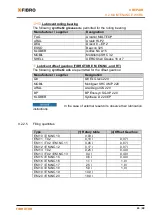 Preview for 43 page of Lapple FIBRO FIBROTOR EM.NC Series Assembly And Operation Manual