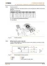 Preview for 35 page of Lapple FIBRO FIBROTOR EM Series Assembly And Operation Manual