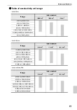 Предварительный просмотр 73 страницы LAQUA LAQUA-EC1100 Instruction Manual