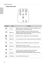 Предварительный просмотр 20 страницы LAQUA LAQUA-PC200 Series Instruction Manual