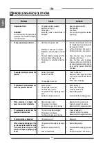 Предварительный просмотр 14 страницы Larius 3000 Operating And Operating And Maintenance Instructions