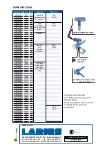 Preview for 12 page of Larius AIRLESS PLA K11435 Manual