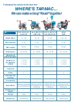 Preview for 4 page of Larius DALI LINER PLUS HAND PUSH Operating And Maintenance Instruction Manual