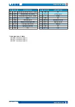 Предварительный просмотр 47 страницы Larius STAR 3001S Operating And Maintennance Instructions