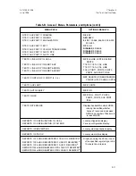 Предварительный просмотр 109 страницы Larscom Access-T 100 Installation And Operation Manual