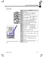 Preview for 20 page of Larsen & Toubro C*2000 Series User Manual