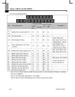 Preview for 25 page of Larsen & Toubro C*2000 Series User Manual