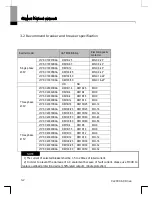 Preview for 29 page of Larsen & Toubro C*2000 Series User Manual