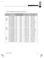 Preview for 30 page of Larsen & Toubro C*2000 Series User Manual