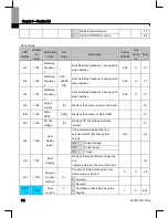 Preview for 47 page of Larsen & Toubro C*2000 Series User Manual