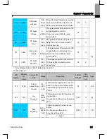 Preview for 50 page of Larsen & Toubro C*2000 Series User Manual