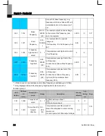 Preview for 51 page of Larsen & Toubro C*2000 Series User Manual