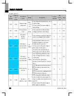 Preview for 53 page of Larsen & Toubro C*2000 Series User Manual