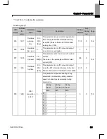 Preview for 54 page of Larsen & Toubro C*2000 Series User Manual