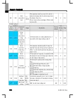 Preview for 55 page of Larsen & Toubro C*2000 Series User Manual