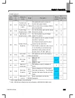 Preview for 60 page of Larsen & Toubro C*2000 Series User Manual