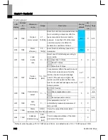 Preview for 61 page of Larsen & Toubro C*2000 Series User Manual