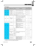 Preview for 62 page of Larsen & Toubro C*2000 Series User Manual