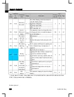 Preview for 65 page of Larsen & Toubro C*2000 Series User Manual