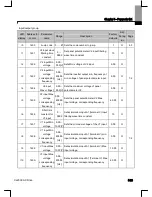 Preview for 68 page of Larsen & Toubro C*2000 Series User Manual