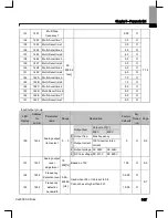 Preview for 72 page of Larsen & Toubro C*2000 Series User Manual