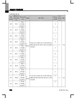 Preview for 75 page of Larsen & Toubro C*2000 Series User Manual