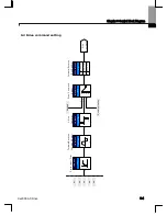 Preview for 80 page of Larsen & Toubro C*2000 Series User Manual