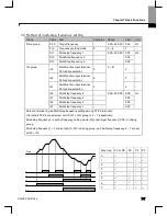 Preview for 88 page of Larsen & Toubro C*2000 Series User Manual