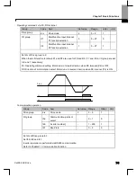 Preview for 90 page of Larsen & Toubro C*2000 Series User Manual