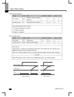 Preview for 91 page of Larsen & Toubro C*2000 Series User Manual