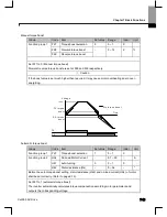 Preview for 100 page of Larsen & Toubro C*2000 Series User Manual