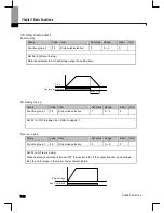 Preview for 101 page of Larsen & Toubro C*2000 Series User Manual