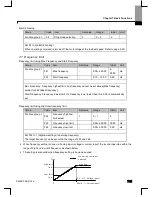 Preview for 102 page of Larsen & Toubro C*2000 Series User Manual